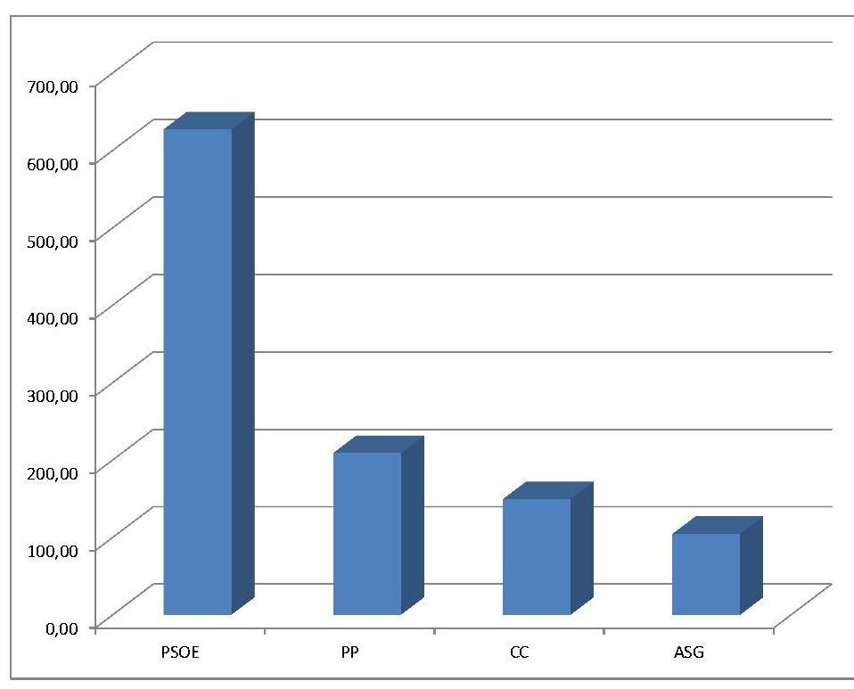 grafico alajero 1