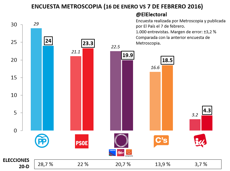Encuesta-Metroscopia-Febrero