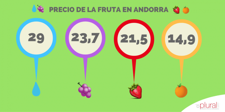 A la baja el precio del agua. El ‘sorpasso’ de la uva, en duda