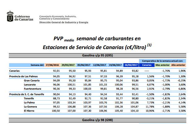 SSP dice que La Gomera soporta el precio del combustible más caro de Canarias