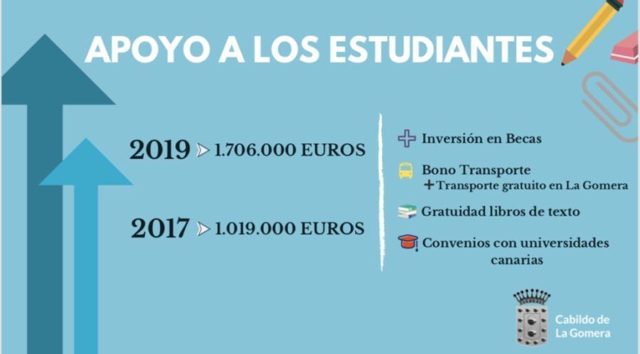 El Cabildo de La Gomera recibe más de 850 solicitudes de becas al estudio