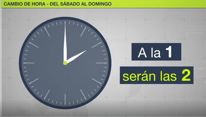 Este domingo entra en vigor el horario de verano y a las 1:00 serán las 2:00