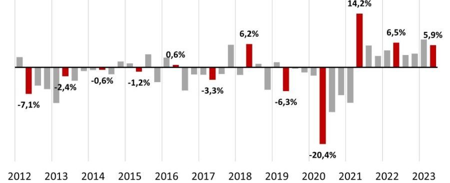 La producción industrial de Canarias supera los dos años de crecimiento