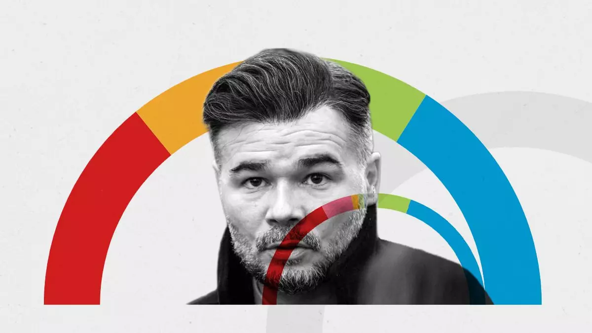 La propuesta de Rufián de un frente común de la izquierda amenaza la mayoría absoluta de PP y Vox