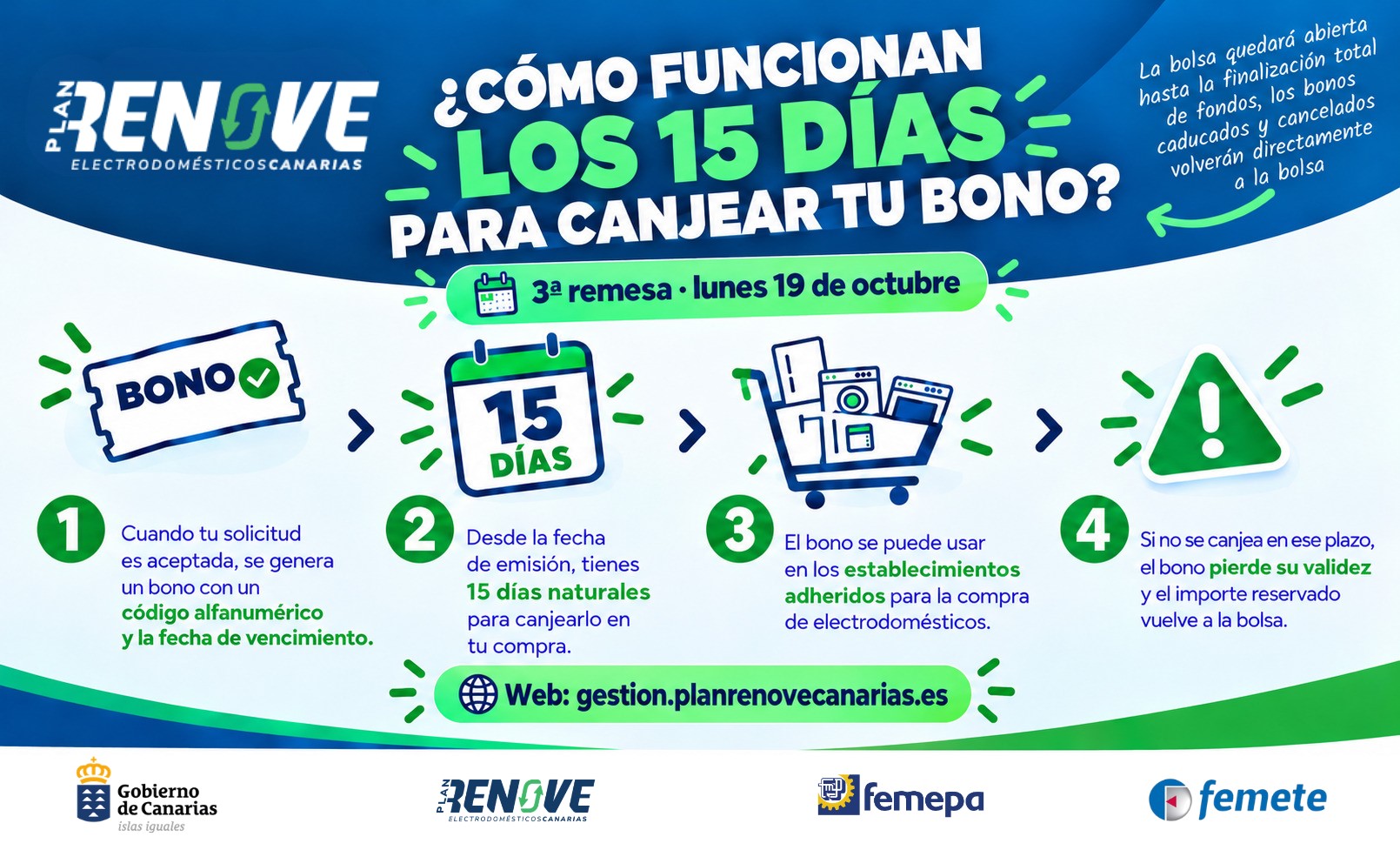 El Plan Renove de Electrodomésticos de Canarias supera los 4.500 equipos sustituidos y activa su tercera remesa de bonos este lunes